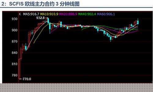 扬州航运期货行情走势(扬州航运公司)_https://www.hhem8.com_北交所_第1张