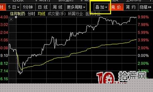 东方财富期货有行情分析吗(东方财富期货是正规平台吗)_https://www.hhem8.com_科创板_第1张