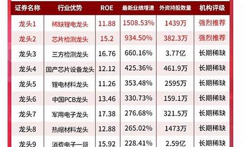 中国最稀缺10股名单(中国最稀缺10股名单600331)_https://www.hhem8.com_深交所_第1张