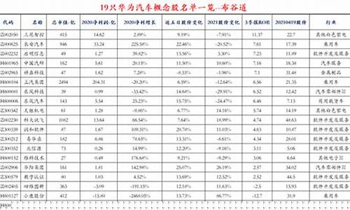 华为汽车概念股龙头一览(华为汽车概念股票有哪些)_https://www.hhem8.com_北交所_第1张