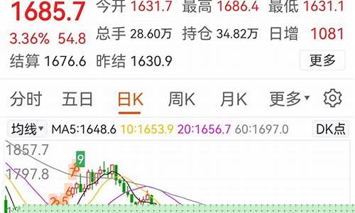 国际黄金期货大盘行情分析(今晚黄金期货行情分析)_https://www.hhem8.com_深交所_第1张