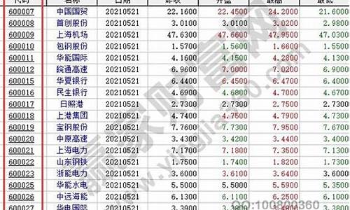 华为股票代码查询(华为上市股票叫什么)_https://www.hhem8.com_创业板_第1张