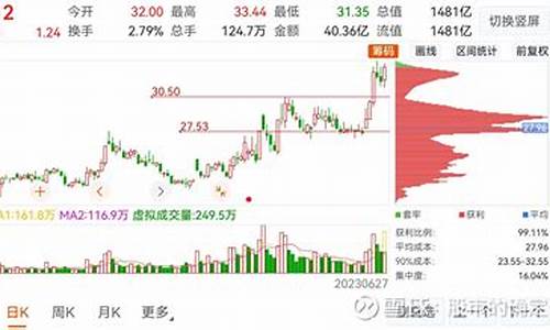 中船科技股票价格走势图分析(中船科技股票价格走势图分析最新)_https://www.hhem8.com_深交所_第1张