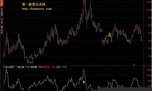 个股诊断软件靠什么盈利的(个股诊断app)_https://www.hhem8.com_创业板_第1张