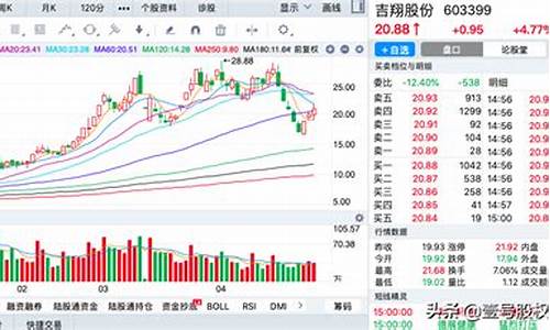 中国股票涨幅最大(中国股票涨幅最大一天%几)_https://www.hhem8.com_北交所_第1张