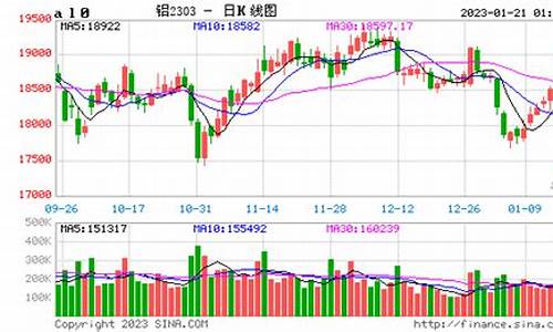 上海有色铝期货实时行情(上海有色a00铝价)_https://www.hhem8.com_上交所_第1张