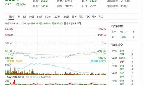 今日原油期货价格实时行情(今日原油期货价格实时行情最新)_https://www.hhem8.com_深交所_第1张