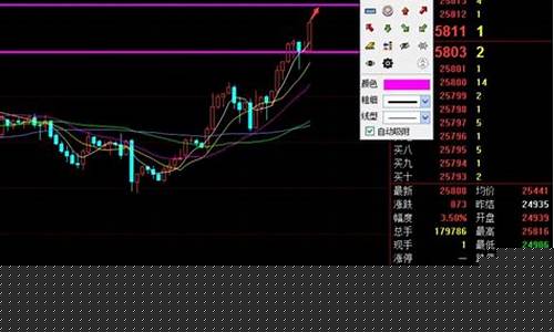期货每日收盘行情怎么看(期货一天的成交量怎么看)_https://www.hhem8.com_创业板_第1张