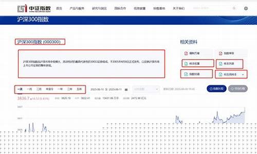 中证指数官网查询(中证指数网址)_https://www.hhem8.com_上交所_第1张