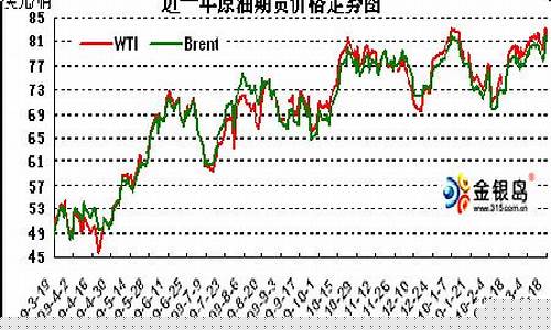 原油期货行情日报(原油期货行情日报最新)_https://www.hhem8.com_创业板_第1张
