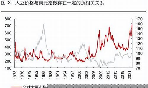 今日大豆价格期货行情表(今日大豆期货行情走势图)_https://www.hhem8.com_创业板_第1张