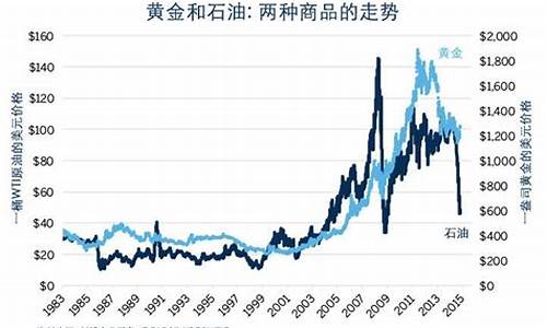世界期货历史有哪些大行情(简述世界期货市场发展历程)_https://www.hhem8.com_深交所_第1张