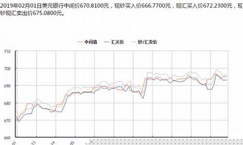 人民币期货行情今日(人民币期货 cctv)_https://www.hhem8.com_深交所_第1张