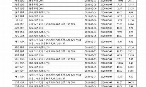 600857股票(600852股票)_https://www.hhem8.com_上交所_第1张