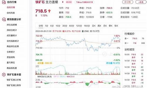天津铁矿石期货行情网(天津铁矿石期货行情网最新消息)_https://www.hhem8.com_创业板_第1张