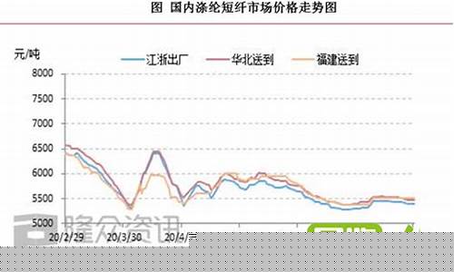 全国废铁期货价格行情表(废铁期货行情实时行情)_https://www.hhem8.com_上交所_第1张