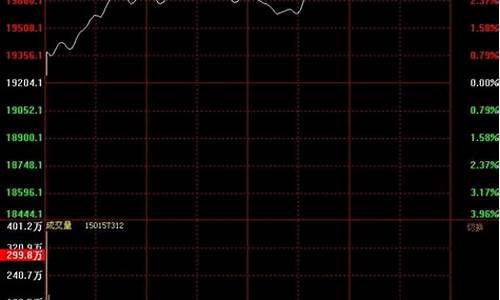 下载石油期货行情网(石油期货实时走势图)_https://www.hhem8.com_创业板_第1张