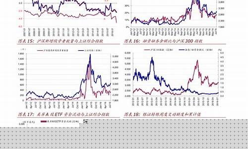 实时美股期货(美股期货实时指数东方财富网)_https://www.hhem8.com_上交所_第1张