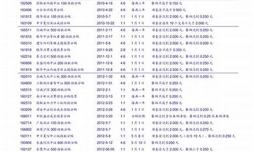 最新公布上证50一览表(最新上证50股票名单一览表)_https://www.hhem8.com_深交所_第1张