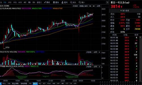 大豆期货今天行情走势(大豆期货今日行情)_https://www.hhem8.com_北交所_第1张