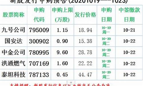 中了新股什么时候交款(如果中了新股应该什么时候卖)_https://www.hhem8.com_科创板_第1张