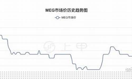 乙二醇期货行情预报(乙二醇期货今日行情)_https://www.hhem8.com_上交所_第1张
