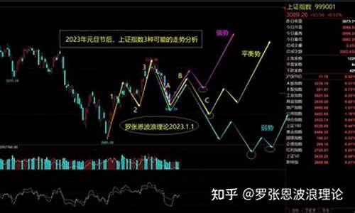 a股走势预测最新(a股走势预测最新消息)_https://www.hhem8.com_上交所_第1张