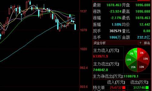 券商股票的十大龙头股(券商股票的十大龙头股有哪些)_https://www.hhem8.com_北交所_第1张