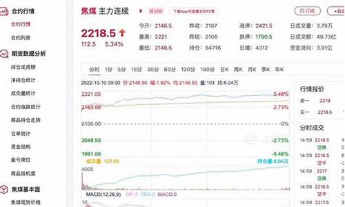 南京焦煤期货行情app哪个好用(南京焦煤期货行情app哪个好用点)_https://www.hhem8.com_北交所_第1张
