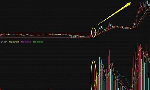 底部放量大牛股(st股底部放量)_https://www.hhem8.com_科创板_第1张