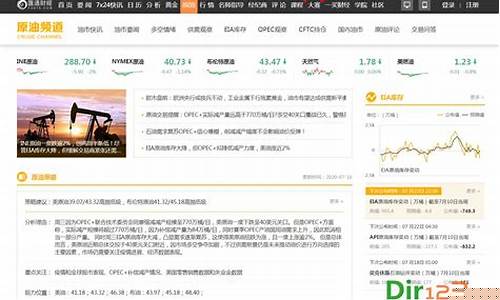 原油期货行情今日解读一览(原油期货今日价格)_https://www.hhem8.com_北交所_第1张
