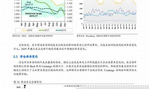原油期货行情表格下载(原油期货行情表格下载)_https://www.hhem8.com_深交所_第1张