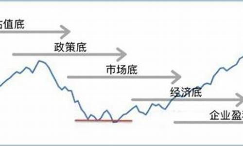 从股市看经济(股市反映国家经济吗)_https://www.hhem8.com_科创板_第1张