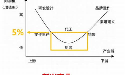 产业和产业化的区别(产业与产业化的关系)_https://www.hhem8.com_上交所_第1张