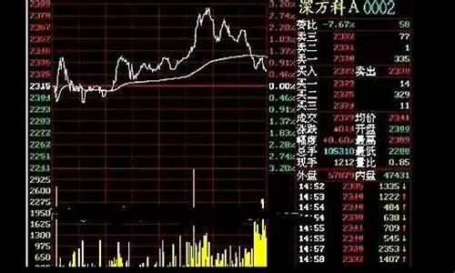 阳平股市直播(阳平股市直播间在哪)_https://www.hhem8.com_深交所_第1张