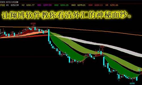 财经直播 均线(均线精讲)_https://www.hhem8.com_科创板_第1张