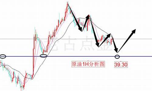 金融期货直播室原油期货(金融期货直播室原油期货直播室)_https://www.hhem8.com_创业板_第1张