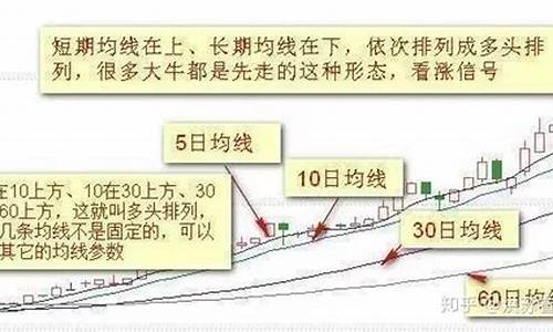 三根均线最精准的方法是什么_https://www.hhem8.com_创业板_第1张