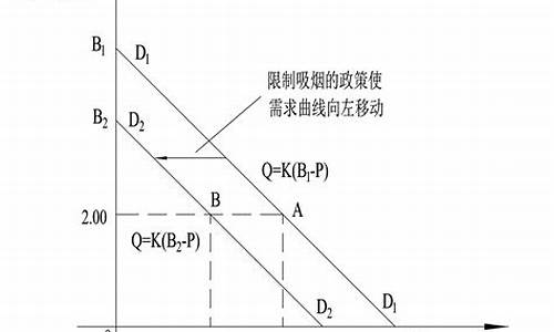 引起消费增加的因素是(根据消费函数引起消费增加的因素是)_https://www.hhem8.com_上交所_第1张