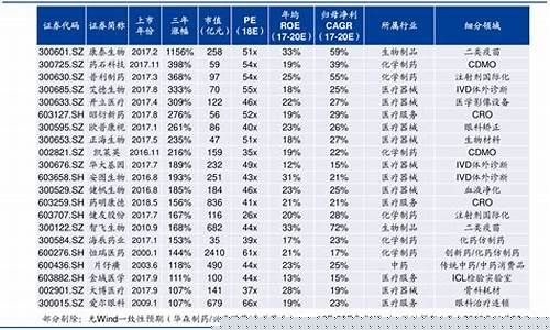 核心资产股票一览表(核心资产50只股票名单)_https://www.hhem8.com_北交所_第1张