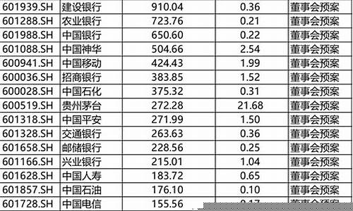 分红最好的20家公司(a股分红最多的股票排行榜)_https://www.hhem8.com_深交所_第1张