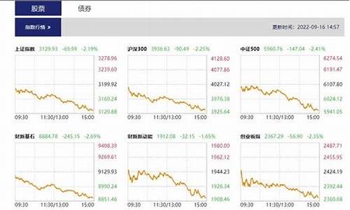 财经报道股市直播(每日财经股市直播)_https://www.hhem8.com_科创板_第1张