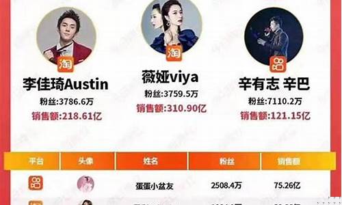 财经直播平台排行前十(财经直播平台排行前十名)_https://www.hhem8.com_深交所_第1张