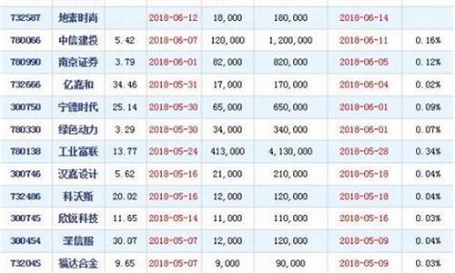 6一7元股票一览(6元股票一览表2020)_https://www.hhem8.com_深交所_第1张