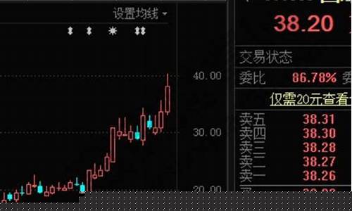 股票涨停前一天会出现指标(股票涨停前一天分时图)_https://www.hhem8.com_创业板_第1张