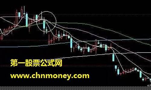 股票逃顶信号图解大全(非常准确的逃顶指标 通达信)_https://www.hhem8.com_北交所_第1张