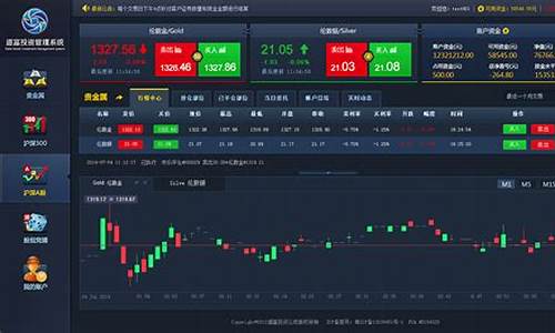 现货期货交易直播平台哪个好(现货期货交易直播平台哪个好一点)_https://www.hhem8.com_创业板_第1张