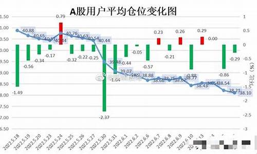 个股平均仓位是什么意思(个股平均仓位是怎么计算的)_https://www.hhem8.com_北交所_第1张