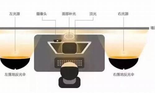 股市直播间灯光技巧分析(直播间的灯光)_https://www.hhem8.com_北交所_第1张