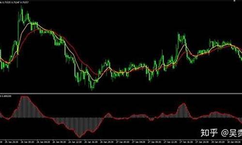 macd最佳买入点(macd买入法怎么样最准确)_https://www.hhem8.com_北交所_第1张
